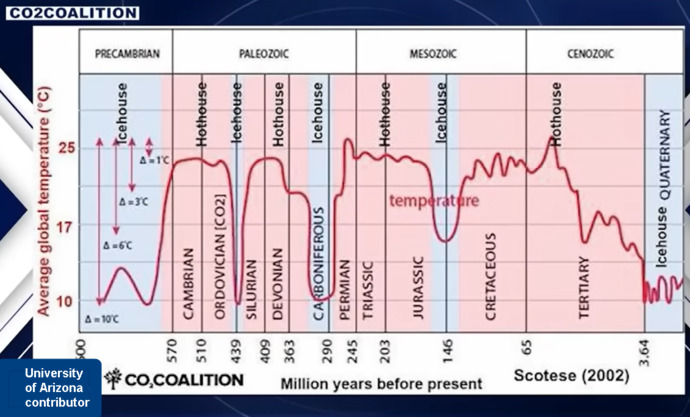 Should We Be Concerned about CLIMATE CHANGE?