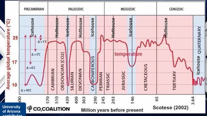 Should We Be Concerned about CLIMATE CHANGE?