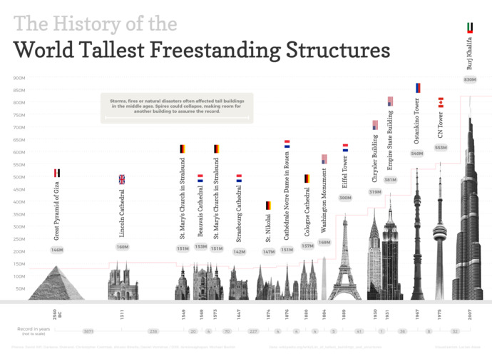 Did you know that the world's first skyscrapers were in YEMEN, not in Chicago?