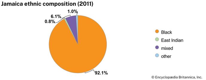 Why are homicide rates per capita in Jamaica near 100 times higher than in China despite stricter anti gun laws?