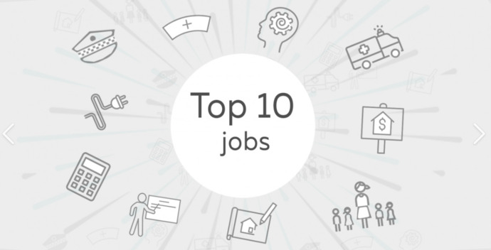 What is this list of top-10 jobs in the US in 2026?
