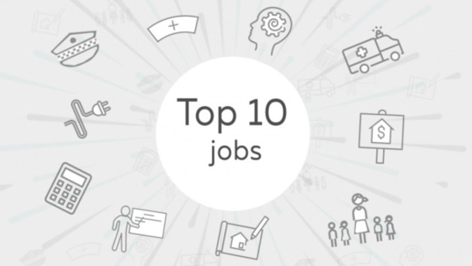 What is this list of top-10 jobs in the US in 2026?