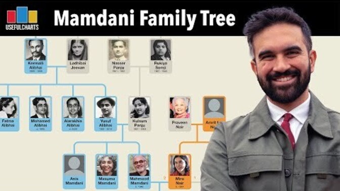 Are you interested in Zorhan Mamdani's Family Tree?