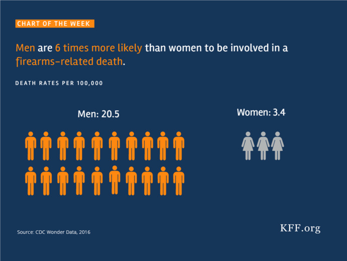 Why do think men are more violent and commit more crime than women?