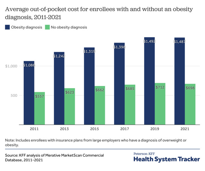 How many millions did we spend on bombs dropped... versus healthcare costs cut to Americans?