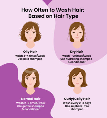 How often do you wash your hair?