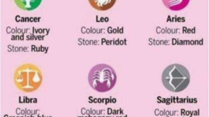 In Astrology Do You Know Your Common Soulmate Zodiac Sign Pairing?