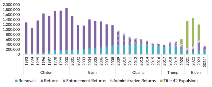 Why cant left accept the incredible success of Biden adminstration?
