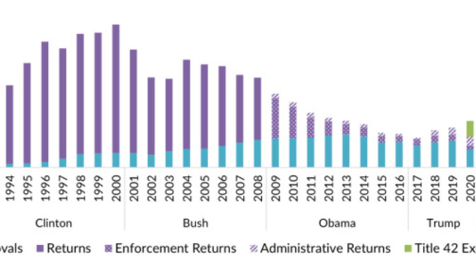 Why can't "left" accept the incredible success of Biden adminstration?