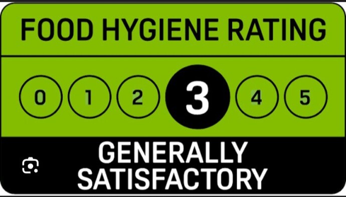 Would you eat in a restaurant with a low hygiene rating?