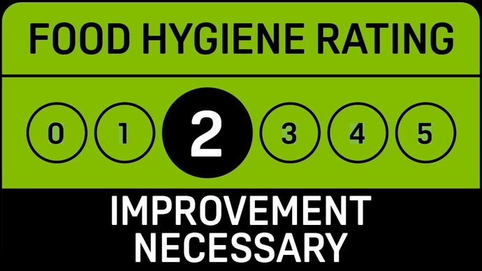 Would you eat in a restaurant with a low hygiene rating?