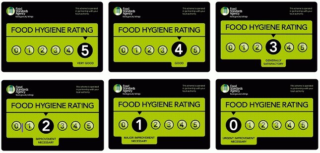 Would you eat in a restaurant with a low hygiene rating?