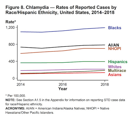 Why are most white guys less interested in black women?