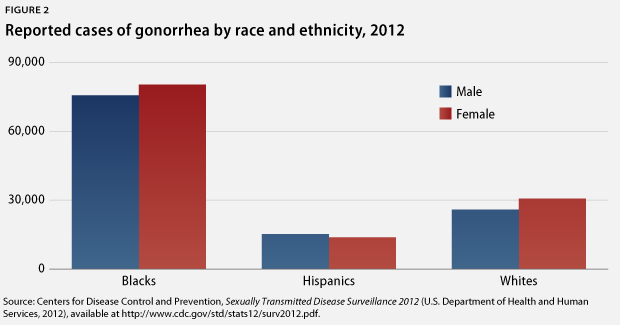Why are most white guys less interested in black women?