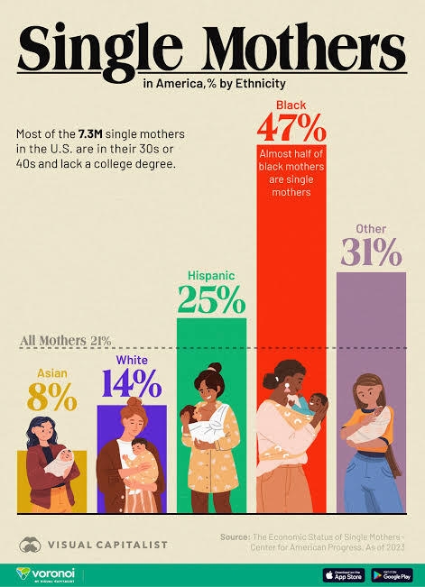 Why are most white guys less interested in black women?