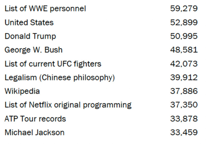 What do think this is a list of?