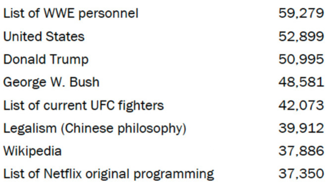 What do think this is a list of?