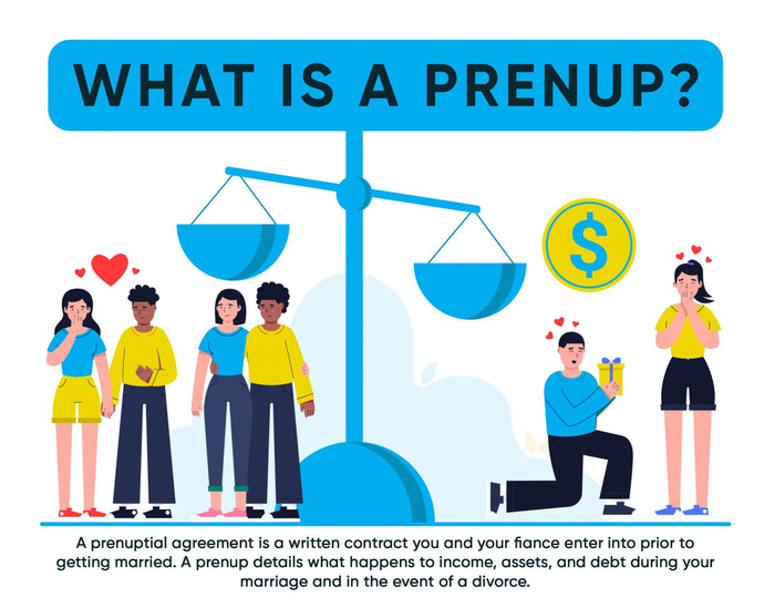 A Prenup is a Written Contract