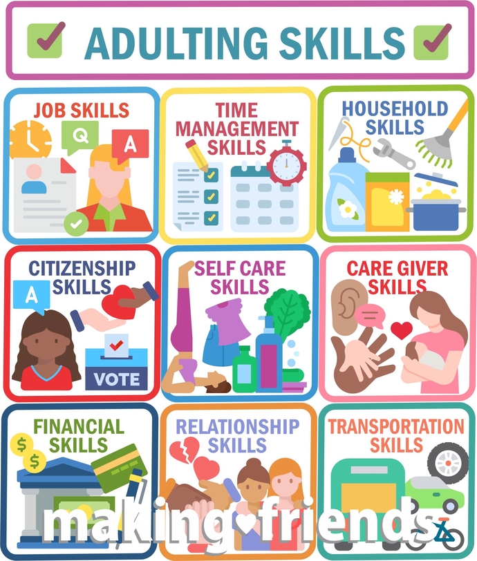 What does Adulting mean in your own words?