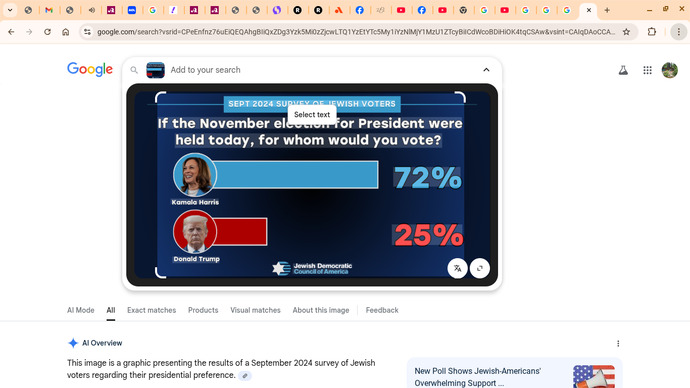 So if election was today between Harris and Trump , who would win?