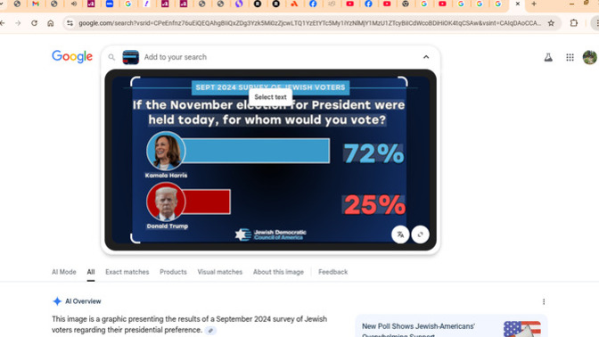 So if election was today between Harris and Trump , who would win?
