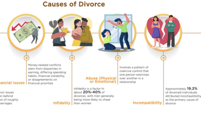 What’s the main thing that causes divorce?
