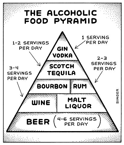 Why is there no government guidelines on getting the right balance of alcohol?
