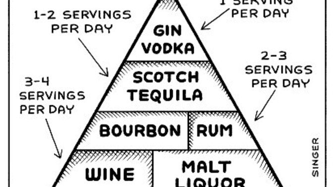 Why is there no government guidelines on getting the right balance of alcohol?
