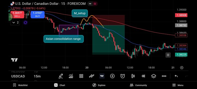 Is Risking From 5%to 20% of your trading account Reasonable?