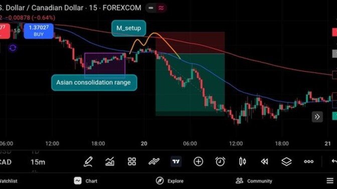 Is Risking From 5%to 20% of your trading account Reasonable?