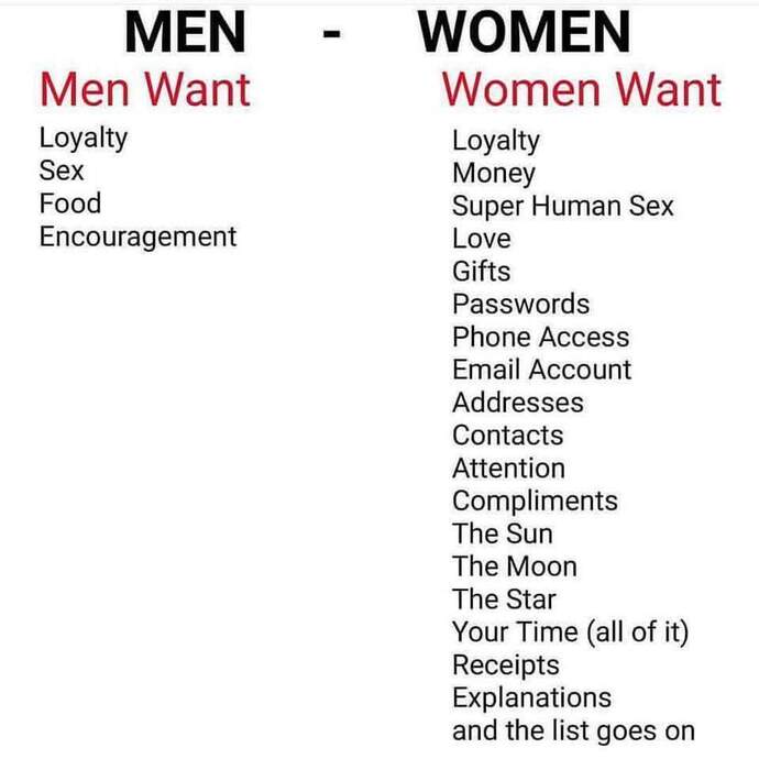 Are Guys really as simple as people say?