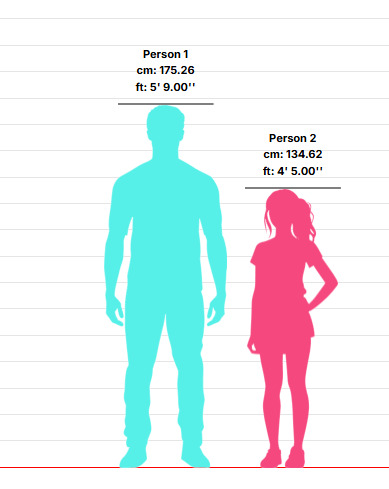 Is 4”11 a deal breaker for men even if the girl has an adult face/features?
