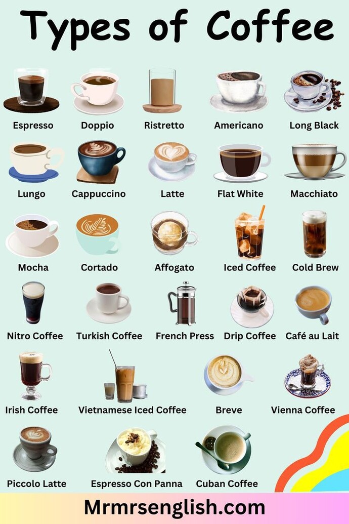 How do you like your coffee?