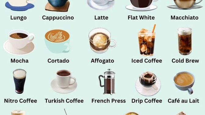 How do you like your coffee?