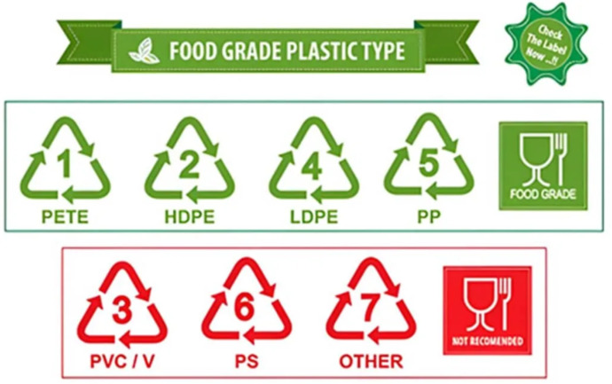 Do you still use plastic containers at home?