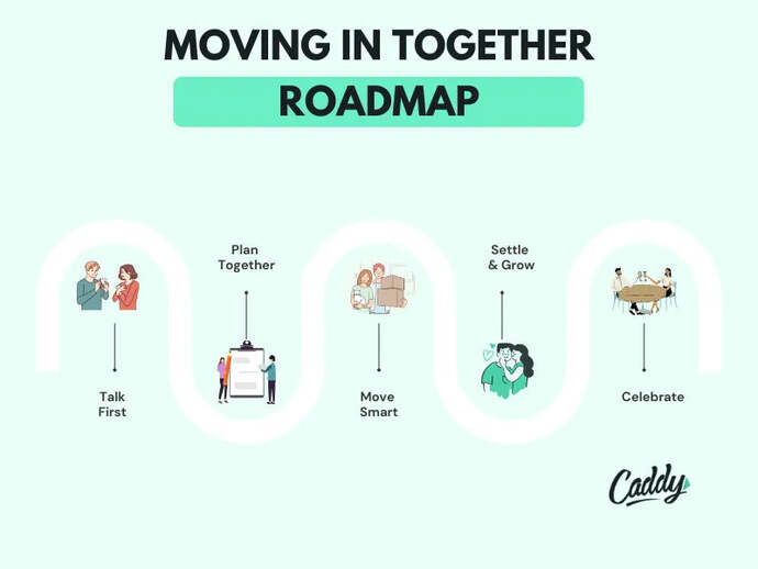 Do you prefer being the one to move into your partners place or they move in with you?