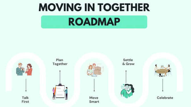 Do you prefer being the one to move into your partners place or they move in with you?