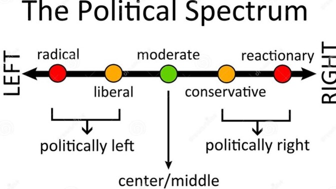 Would a Liberal Democrat Wife and a Conservative Republican Husband have a MODERATE INDEPENDENT Baby?