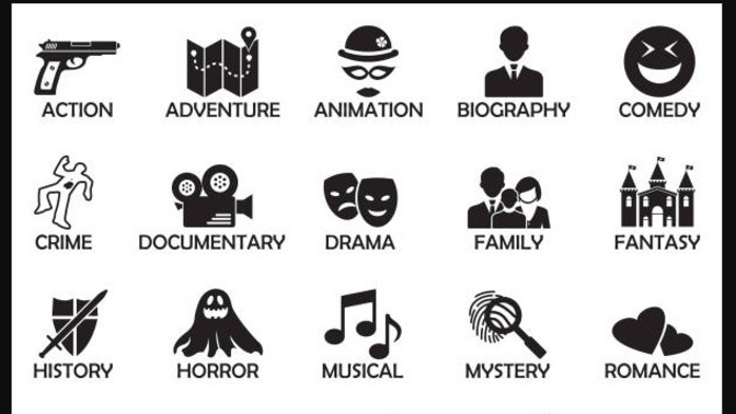 What movie genre is your favorite?