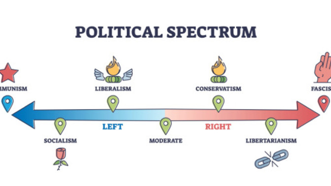 What is your political leaning and what sort of beliefs do you have concerning that leaning?
