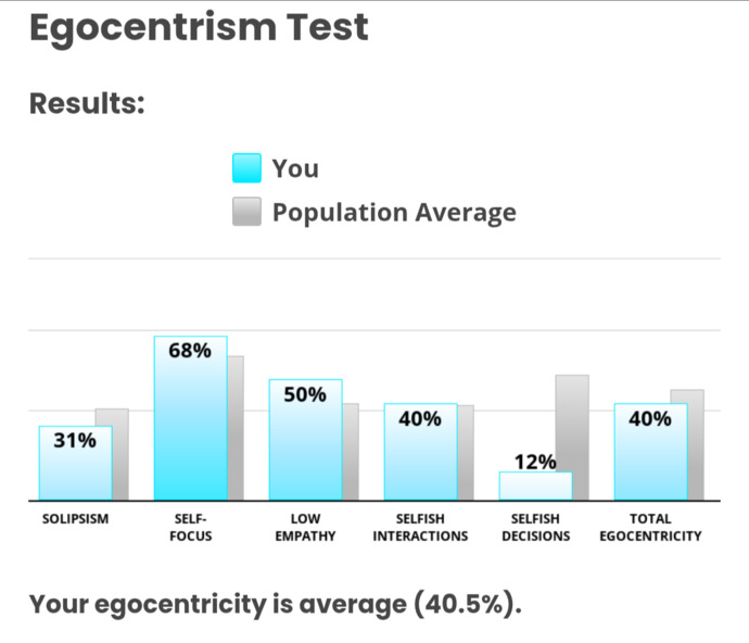 How is your ego?
