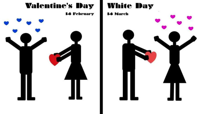 What should I give to my boyfriend on White day?
