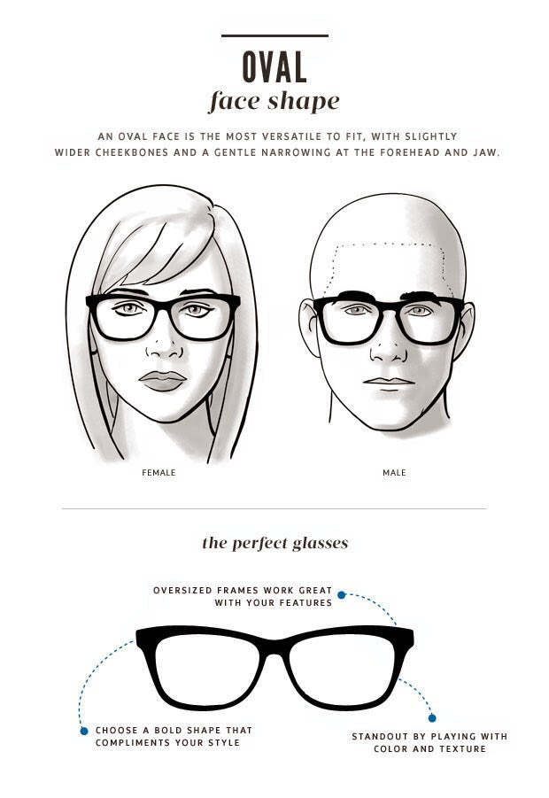 Does glasses frames matter?
