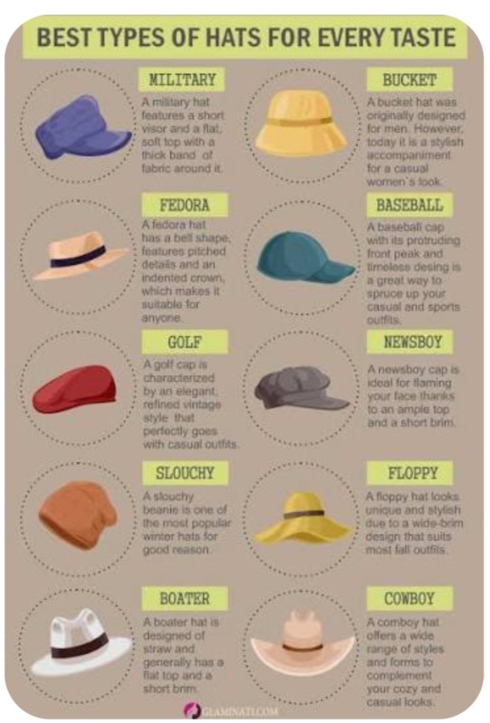 Do You Wear A Hat?