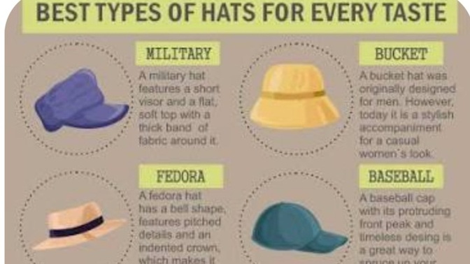 Do You Wear A Hat?