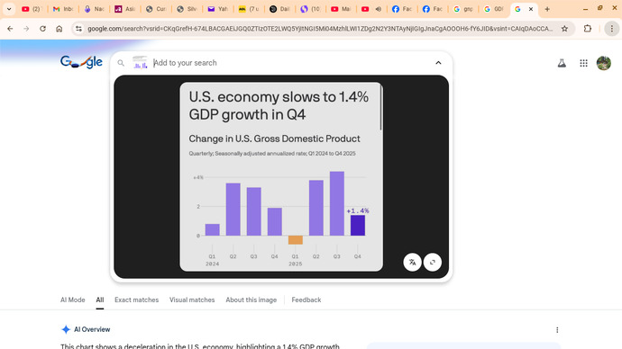 GDP only 1.4% , I thought everyone here said it was 4.4, Just like employment numbers , proves economy is struggling , now what?