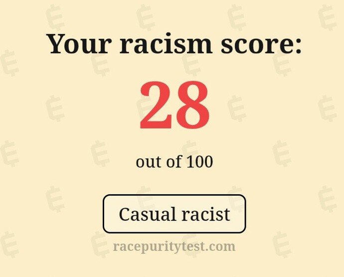 What Was Your Score On This Racism Assessment Test?
