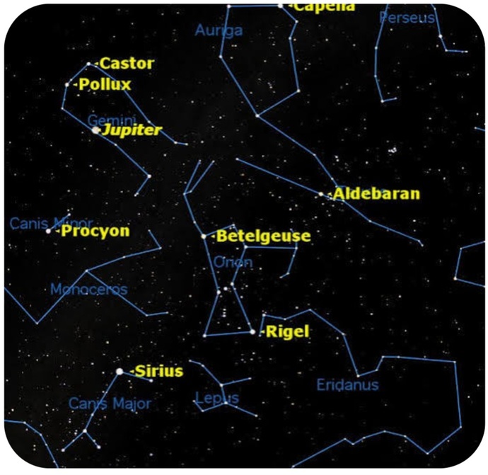 Do Look Up At The Night Sky?