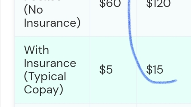 Did you know healthcare and medicine is actually LESS expensive in the USA?
