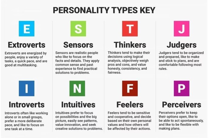 Do you think the Myers-Briggs Personality Type for romantic compatibility is true or false?